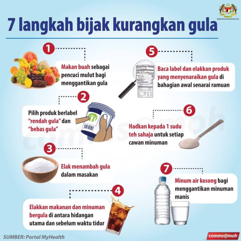 LANGKAH BIJAK KURANGKAN GULA