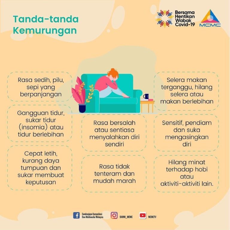 TANDA TANDA KEMURUNGAN